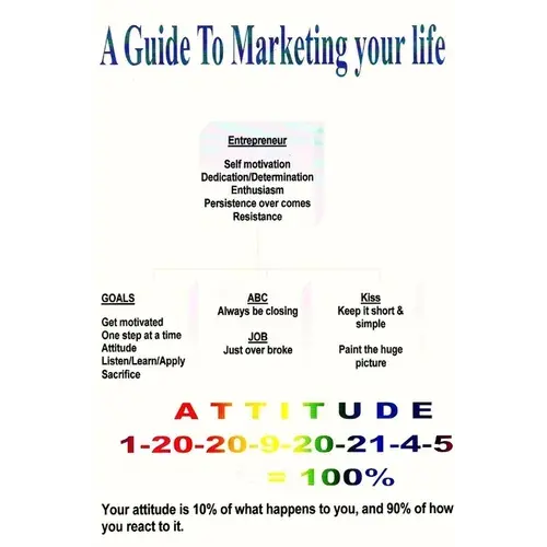 A Guide To Marketing Your Life - Paperback 1