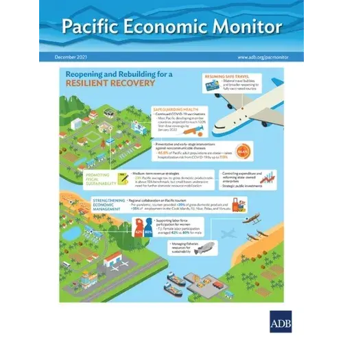 Pacific Economic Monitor - December 2021 - Paperback 1
